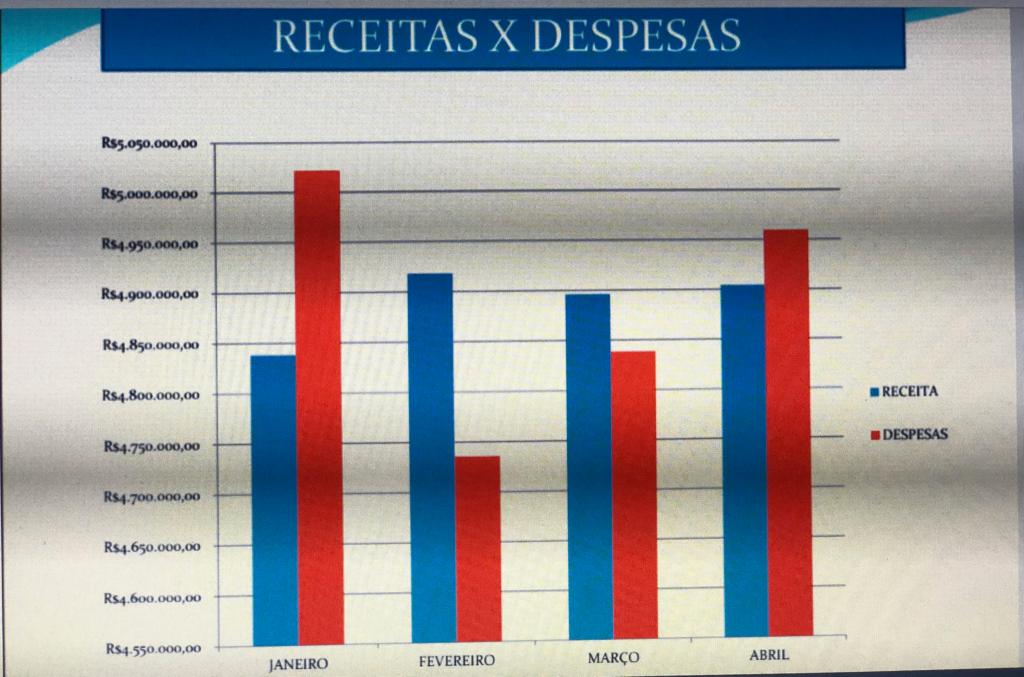 Demonstrativo Financeiro da Defensoria Pública