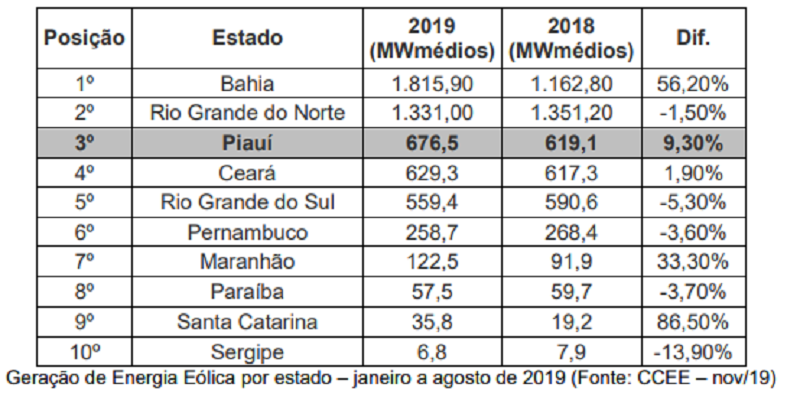 Quadro pi