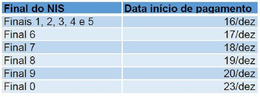 O auxílio emergencial é um benefício financeiro possibilitado pela Medida Provisória (MP) nº 908/2019, editada pelo governo federal no dia 29 de novembro