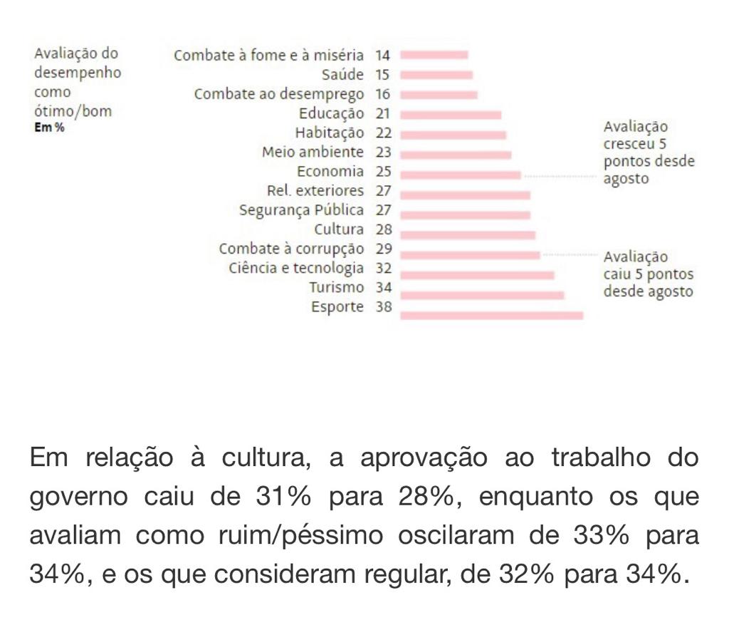 Pesquisa Datafolha