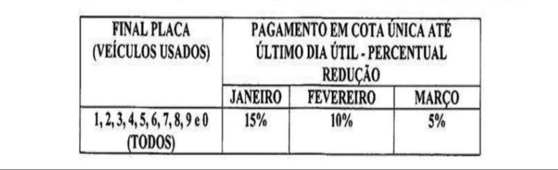 O período de pagamento do IPVA mudará em 2020