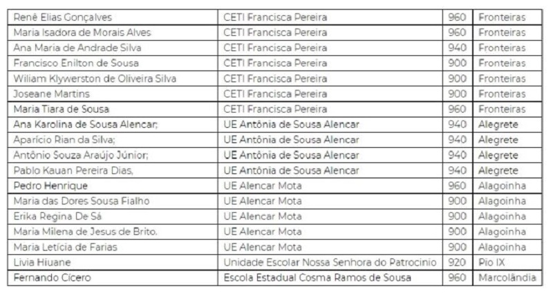 Lista do Enem