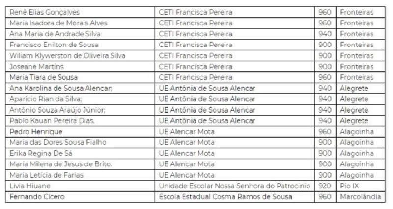 Lista do Enem