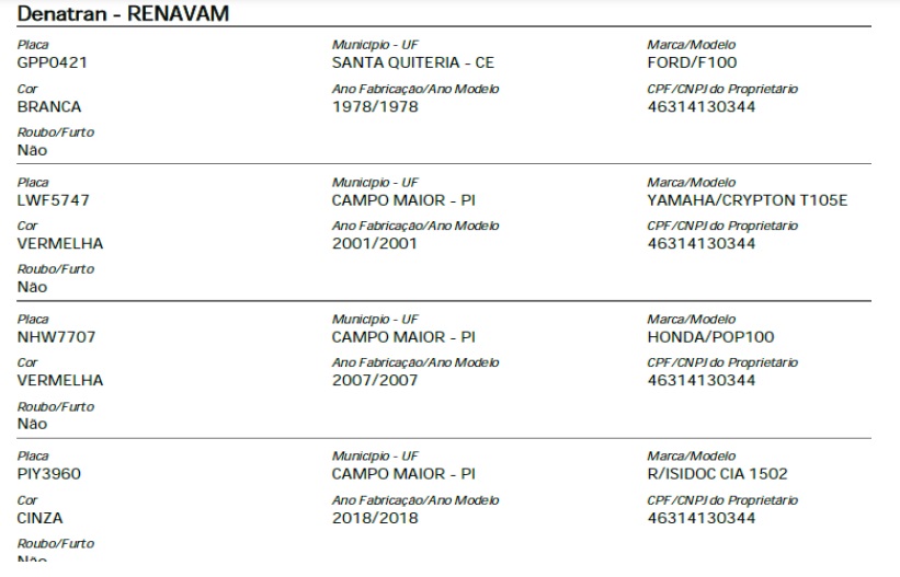 Automóveis em posse de Ribinha que constam no Denatran