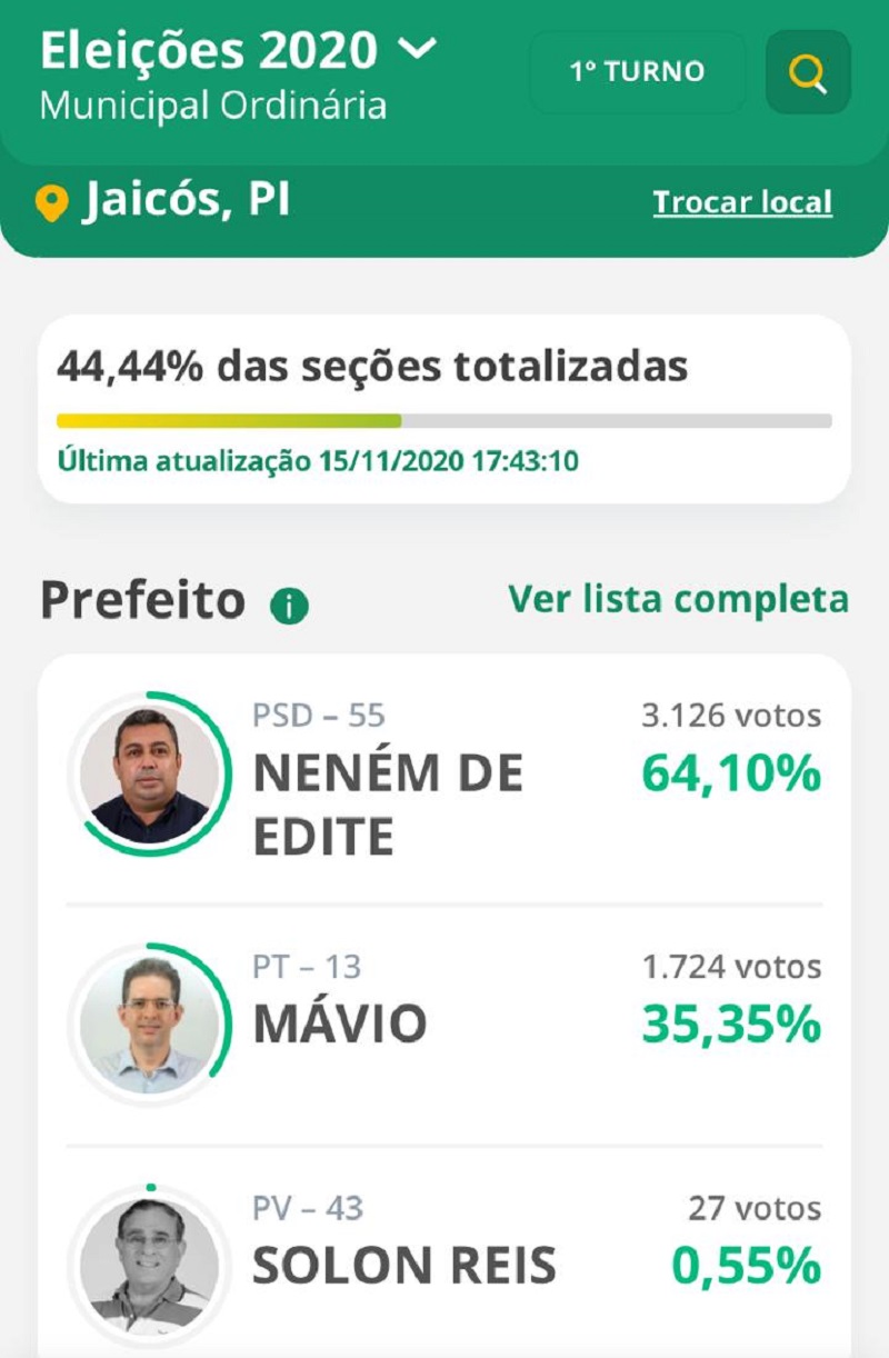 Resultado parcial da eleições 2020