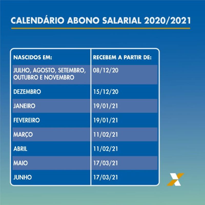 Calendário completo do pagamento do benefício social