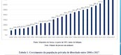 Evolução do aumento de pessoas privadas de liberdade no período de 1990-2017