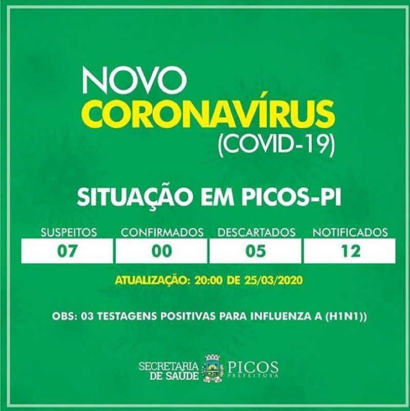 Boletim atualizado de casos de coronavírus em Picos