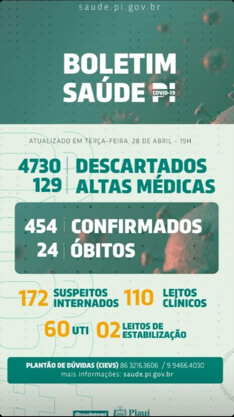 Boletim Saúde Piauí