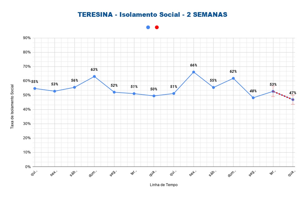 Ìndice de Isolamento em Teresina nessa quarta-feira (15)