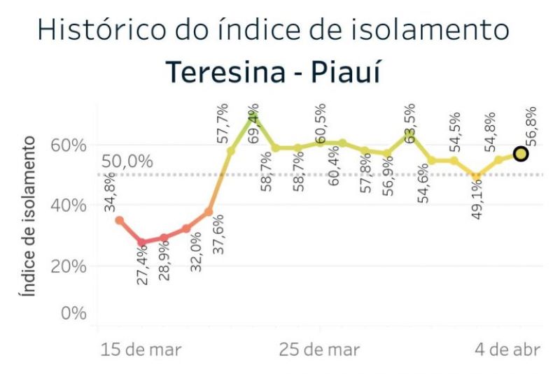 Índice de Isolamento