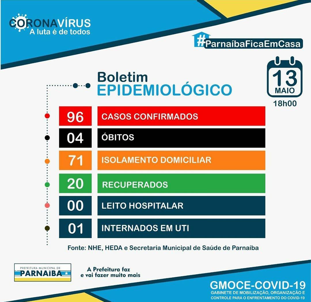 Boletim Epidemiológico