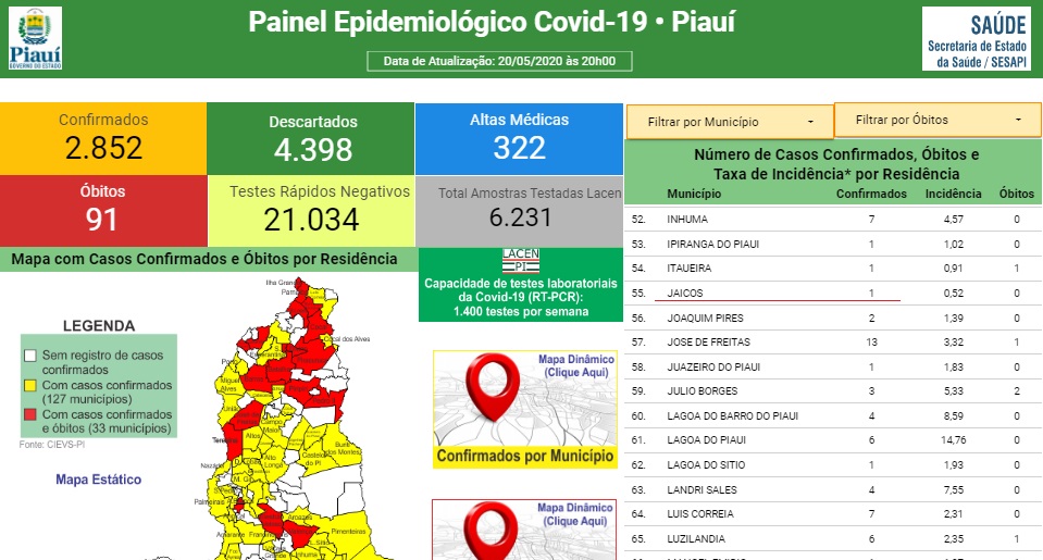 Boletim Epidemiológico