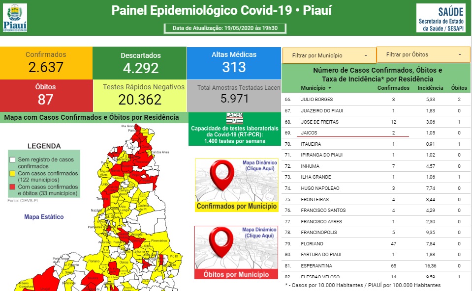 Painel epidemológico COVID-19 no Piauí