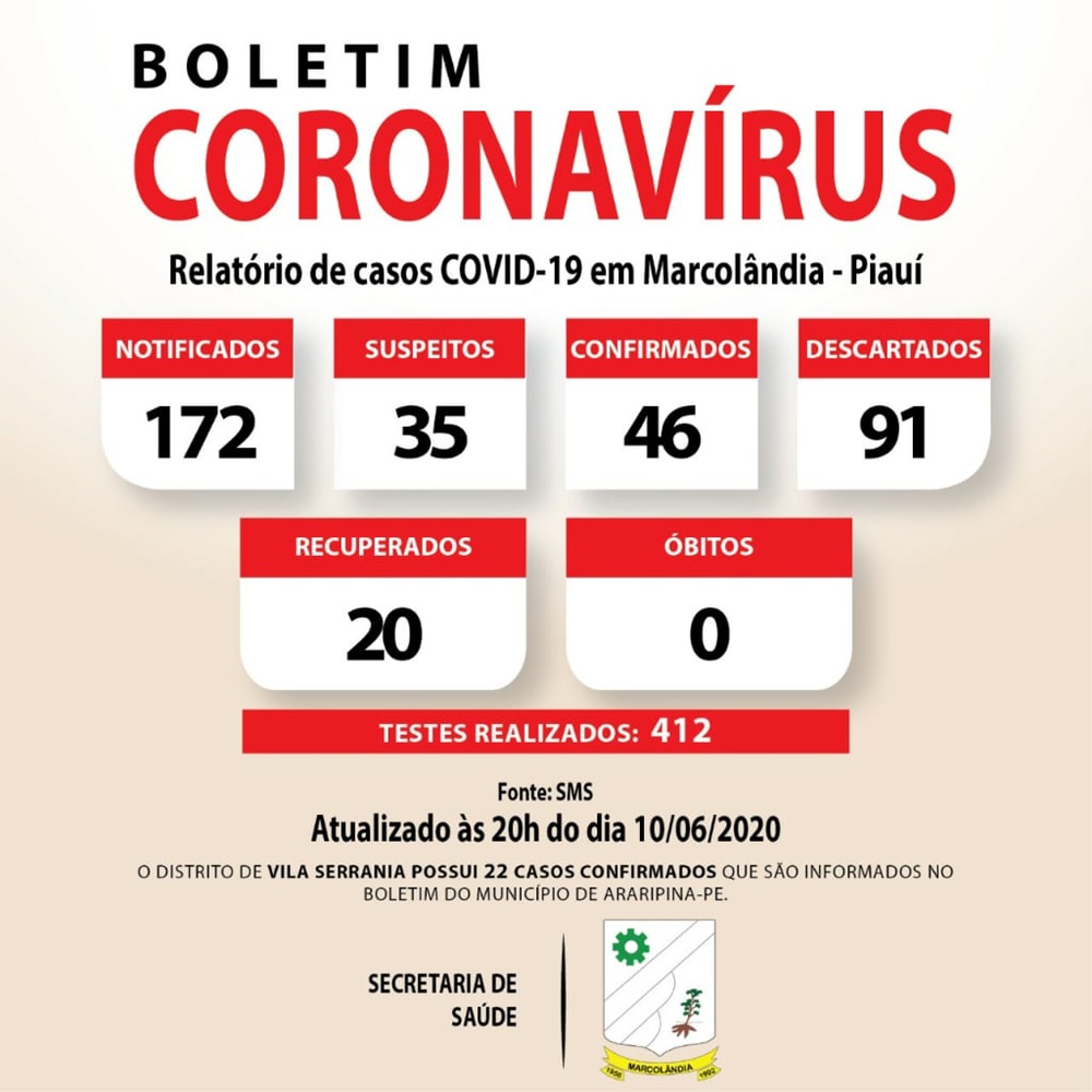 Boletim Coronavírus