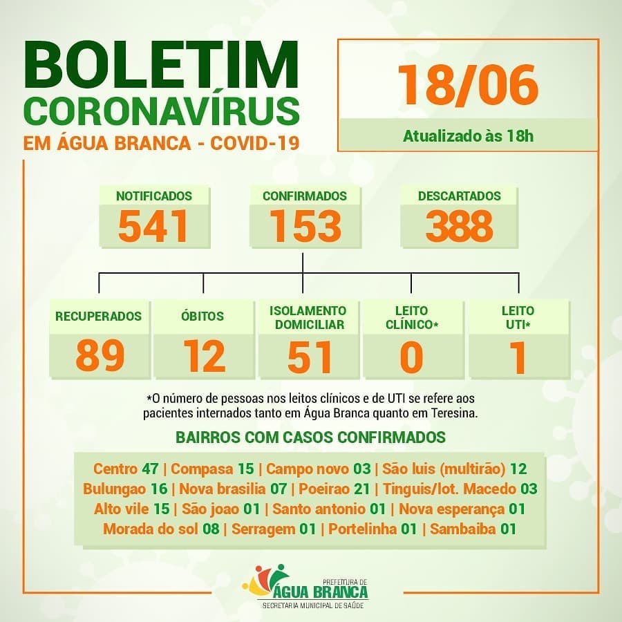 Boletim sobre o Novo Coronavírus