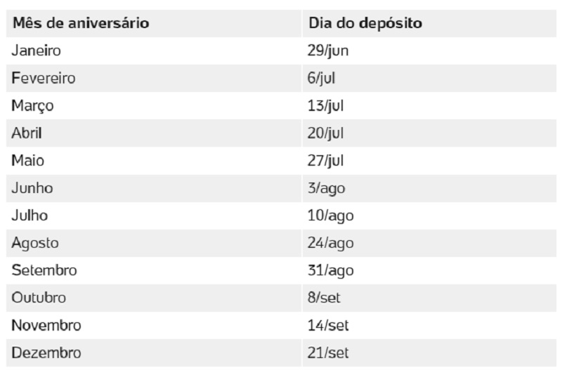 Depósito na poupança