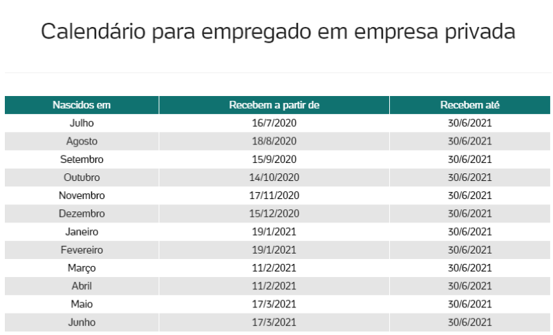 Empregado empresa privada