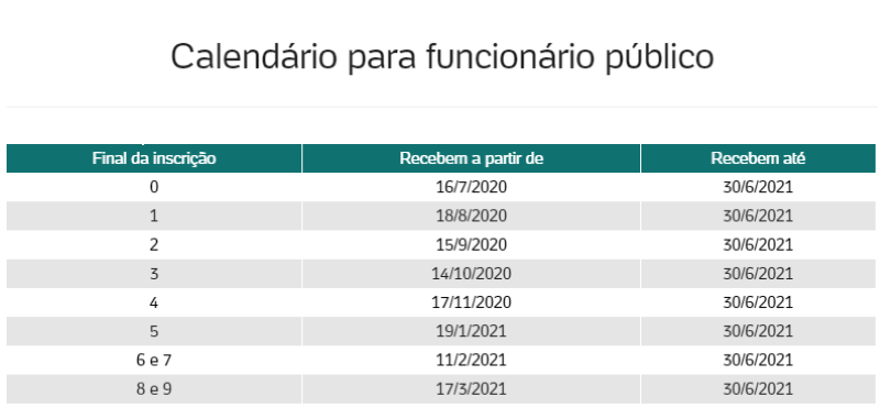 Funcionário público