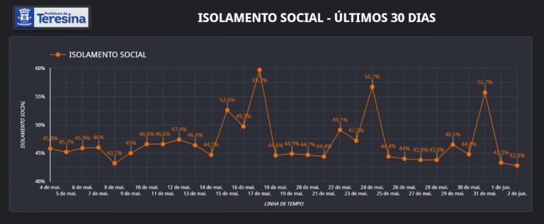 Gráfico