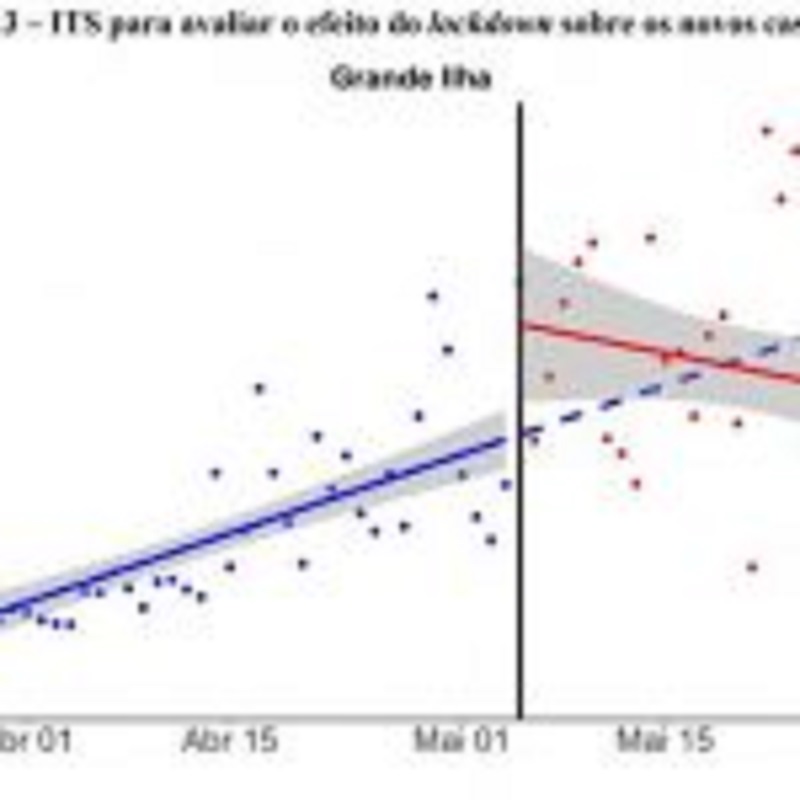 Gráfico