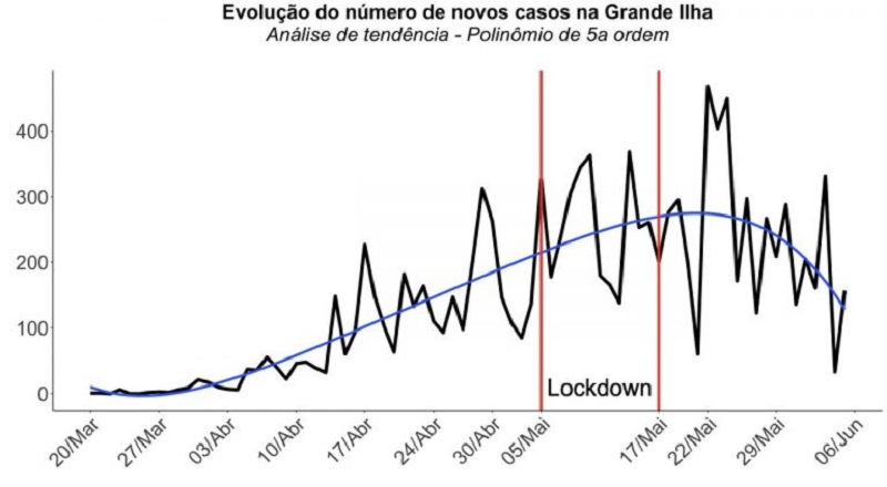 Gráfico