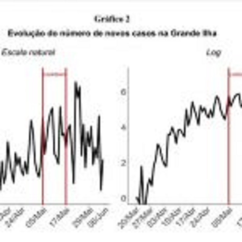 Gráfico