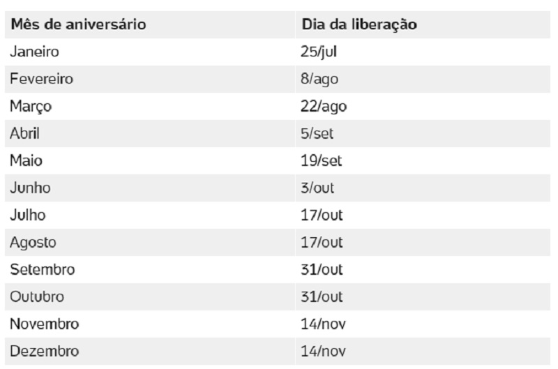 Saques e transferências