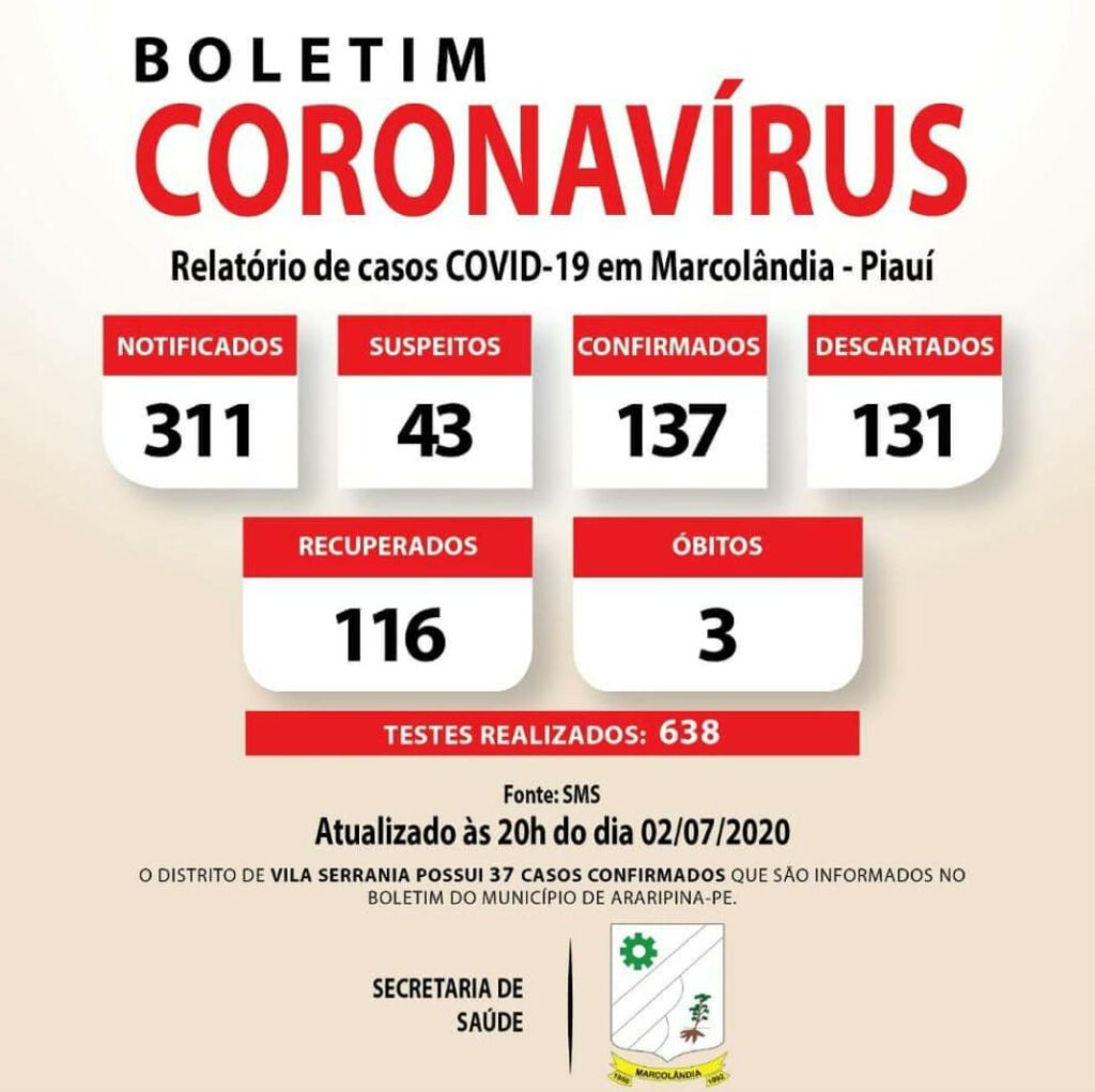 Boletim Coronavírus