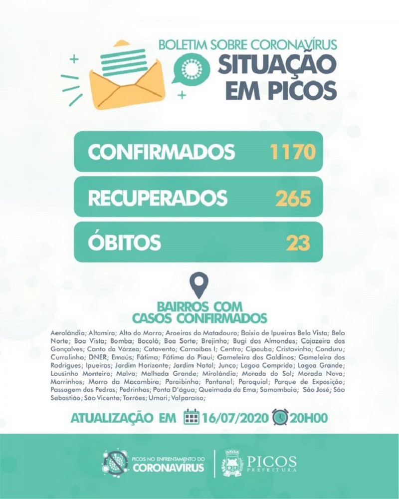 Boletim Coronavírus