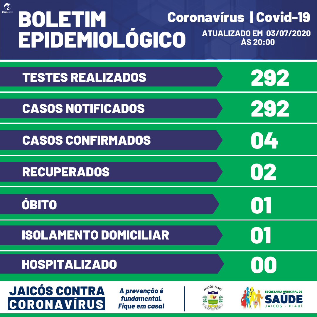 Boletim sobre o Novo Coronavírus