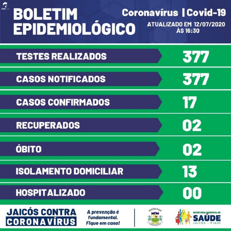 Boletim sobre o Novo Coronavírus