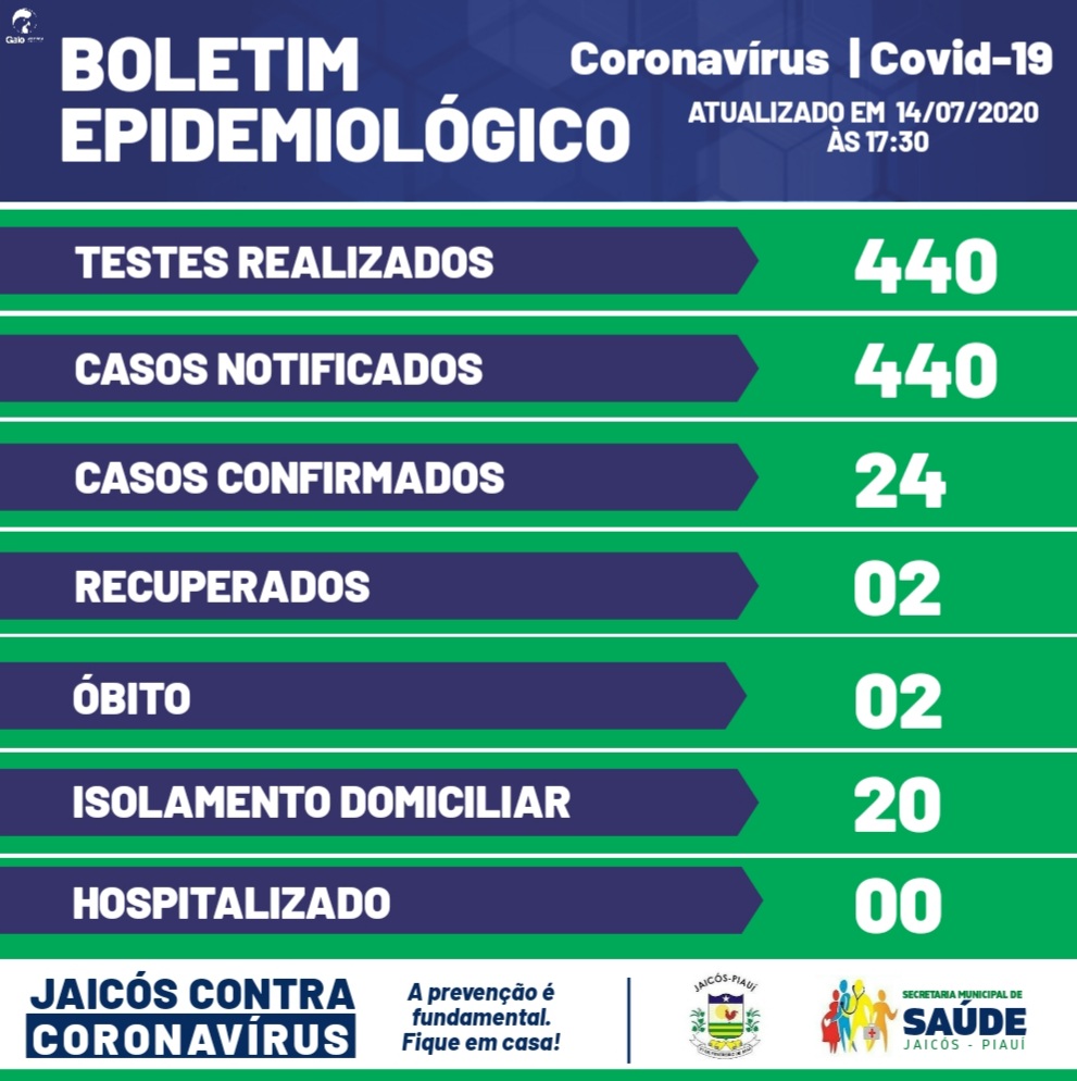 Boletim sobre o Novo Coronavírus