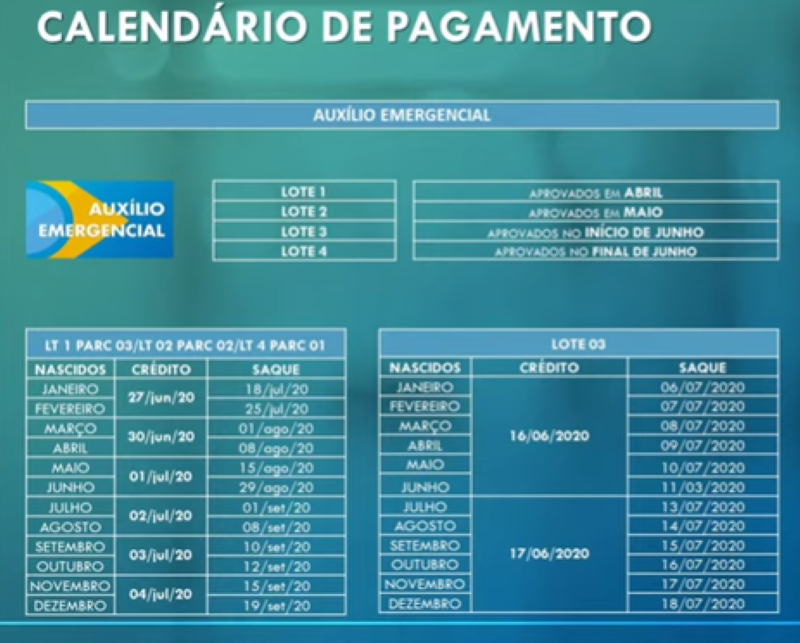 Calendário para saque em dinheiro do auxílio emergencial