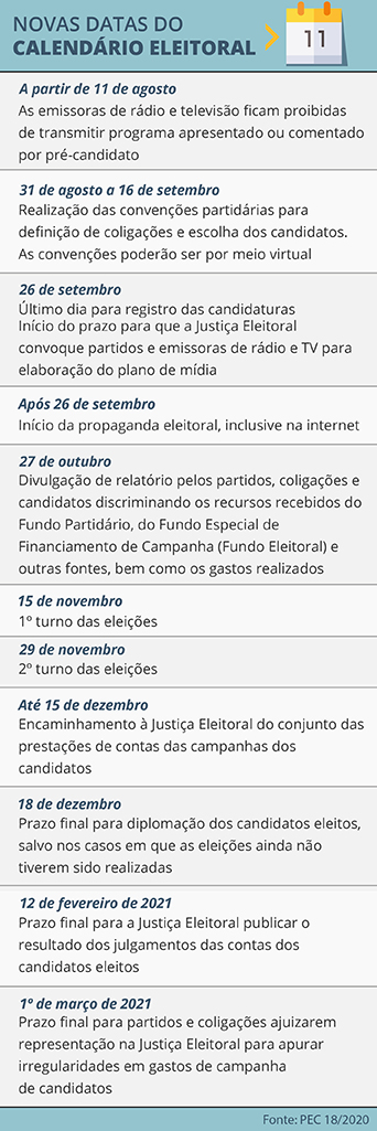 Eleições 2020