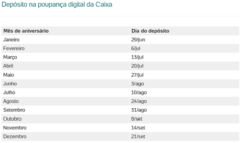 FGTS- calendário de depósito na poupança