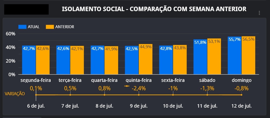 Isolamento Social