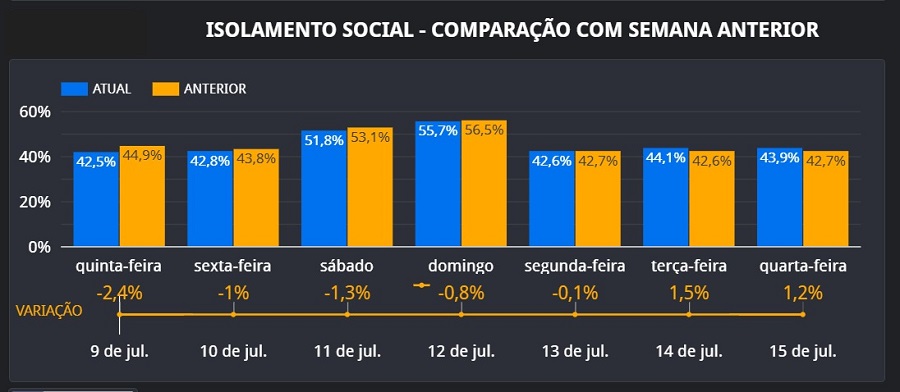 Isolamento Social