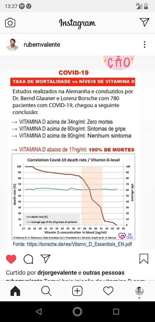 Qual a sua taxa de vitamina D?