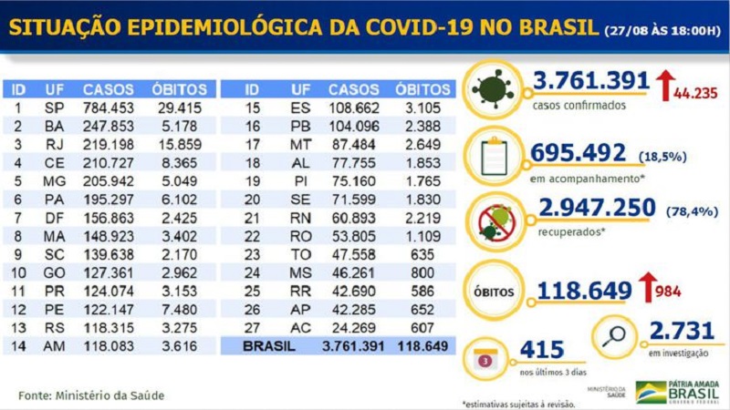 Boletim epidemiológico COVID-19