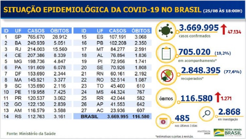 Boletim epidemiológico COVID-19