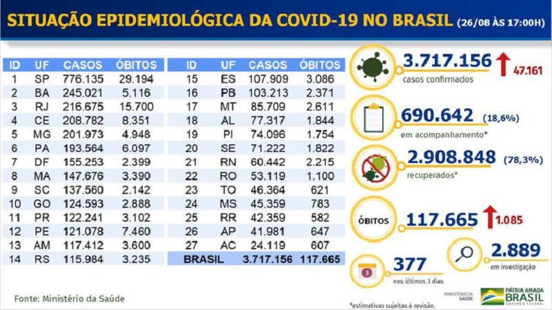 Boletim epidemiológico COVID-19