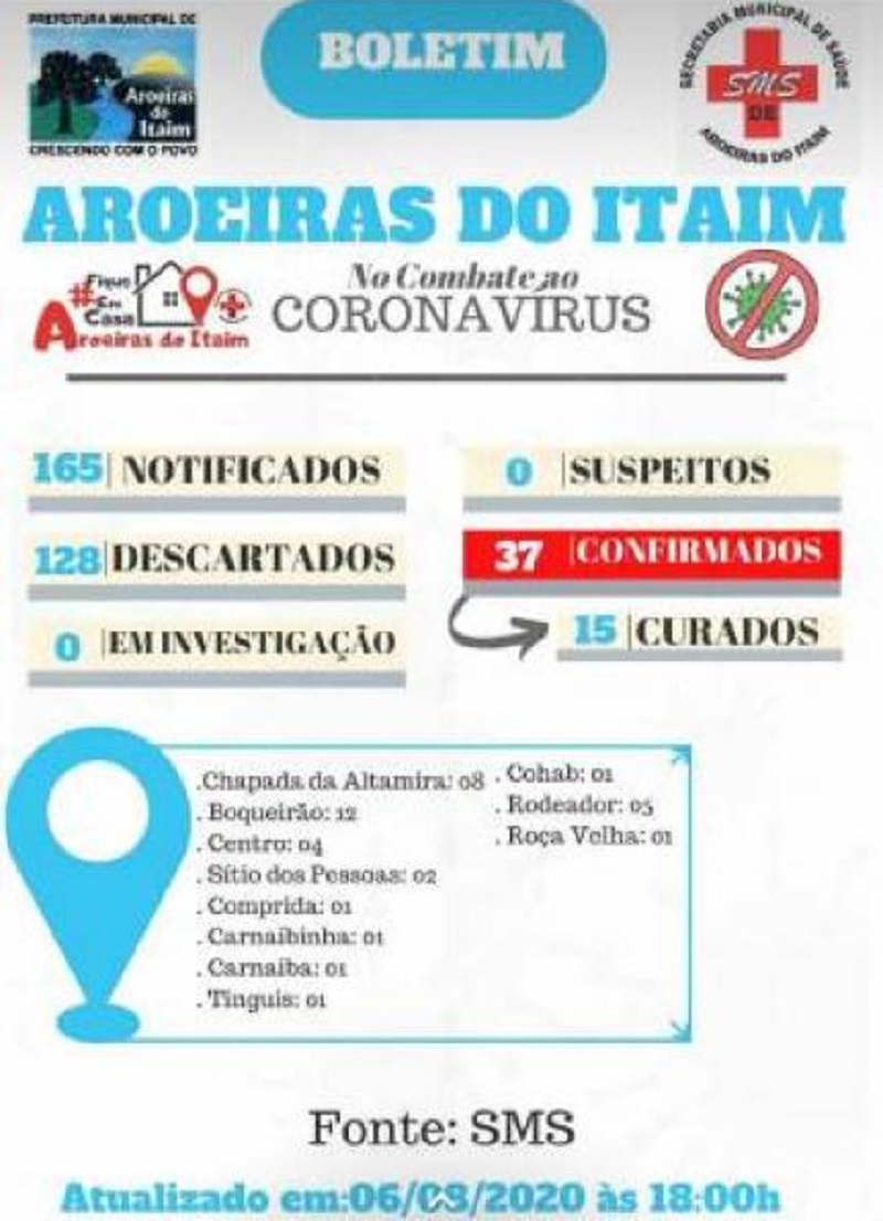 Boletim sobre o Novo Coronavírus