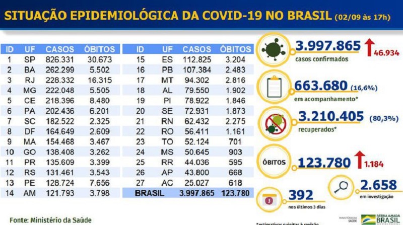 Boletim epidemiológico COVID-19