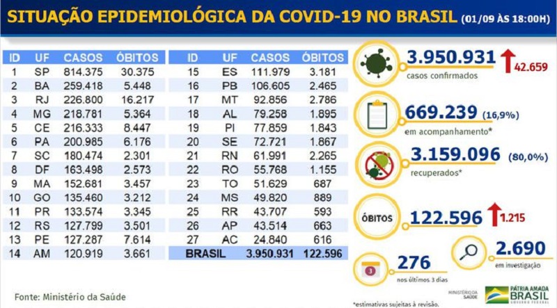 Boletim epidemiológico COVID-19