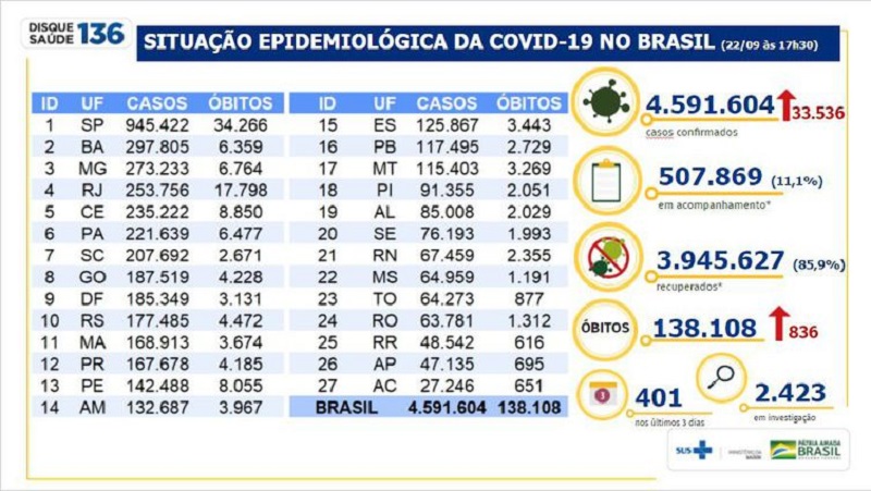 Boletim epidemiológico COVID-19