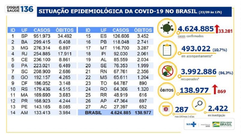 Boletim epidemiológico COVID-19