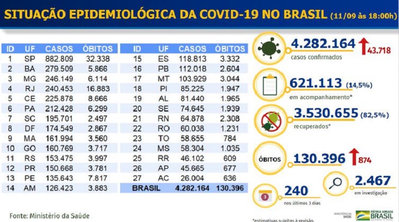 Boletim epidemiológico COVID-19