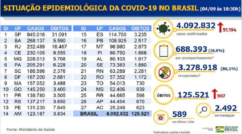 Boletim epidemiológico COVID-19