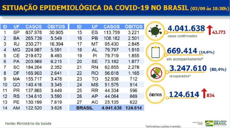 Boletim epidemiológico COVID-19